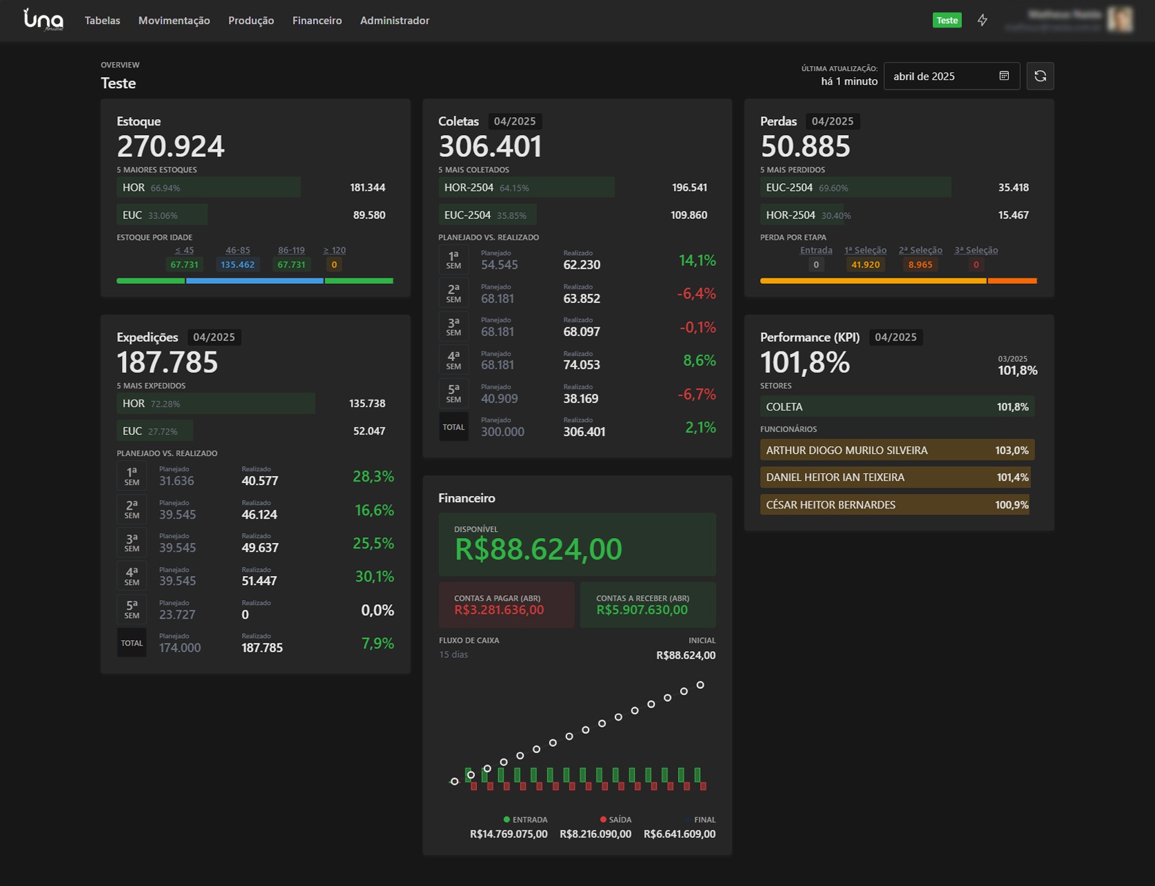 Dashboard